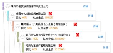 珠海市名实热敏器件有限责任公司 工商信息与财务概况解析